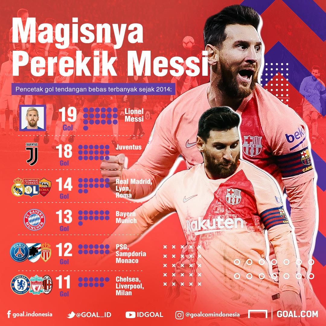 GFXID Messi Perekik
