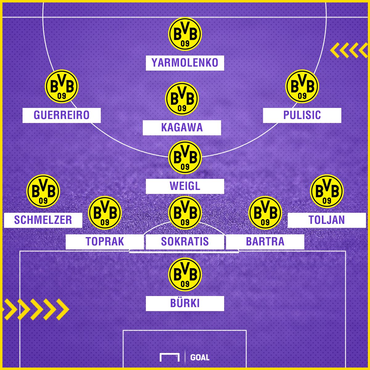 GFX Bayern Dortmund