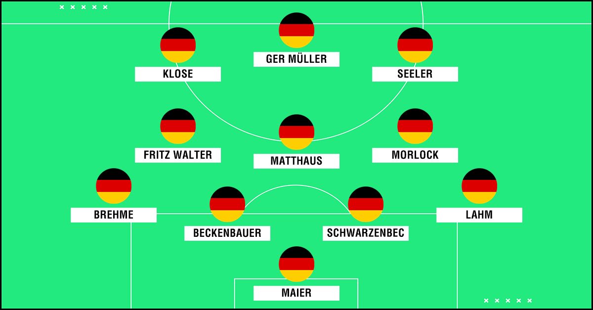 Germany World Cup mix 11