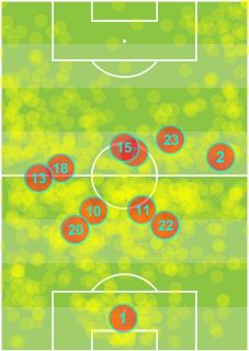 Suisse vs Fra