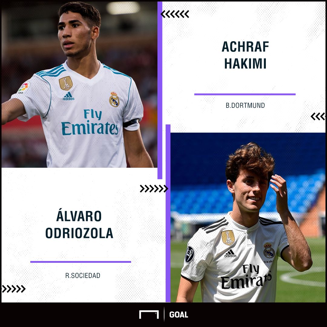 GFX  Info Real Madrid transfers in summer 2018: Achraf and Odriozola