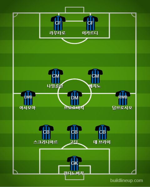 Inter Possible Starting 11