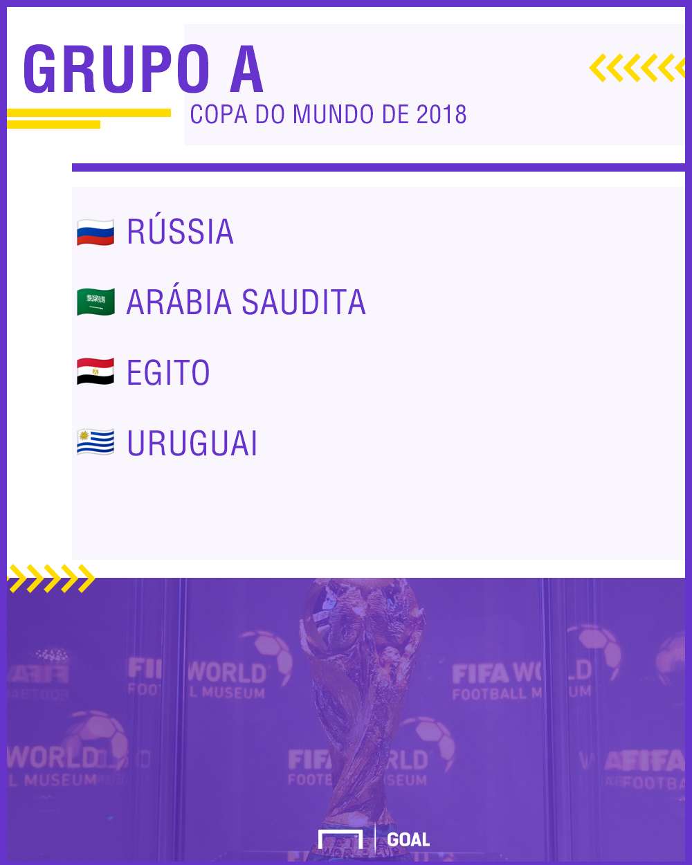 GFX Grupo A Copa do Mundo 2018