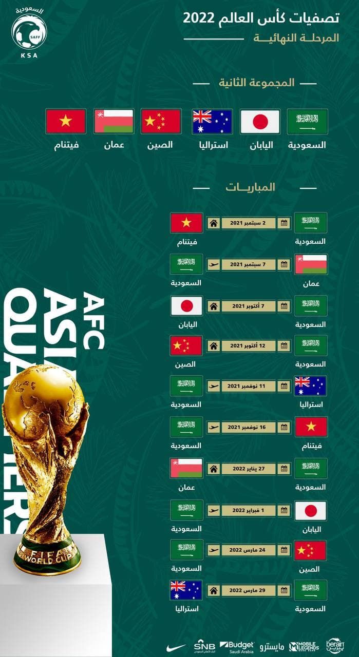 قرعة تصفيات آسيا لكأس العالم 2022.