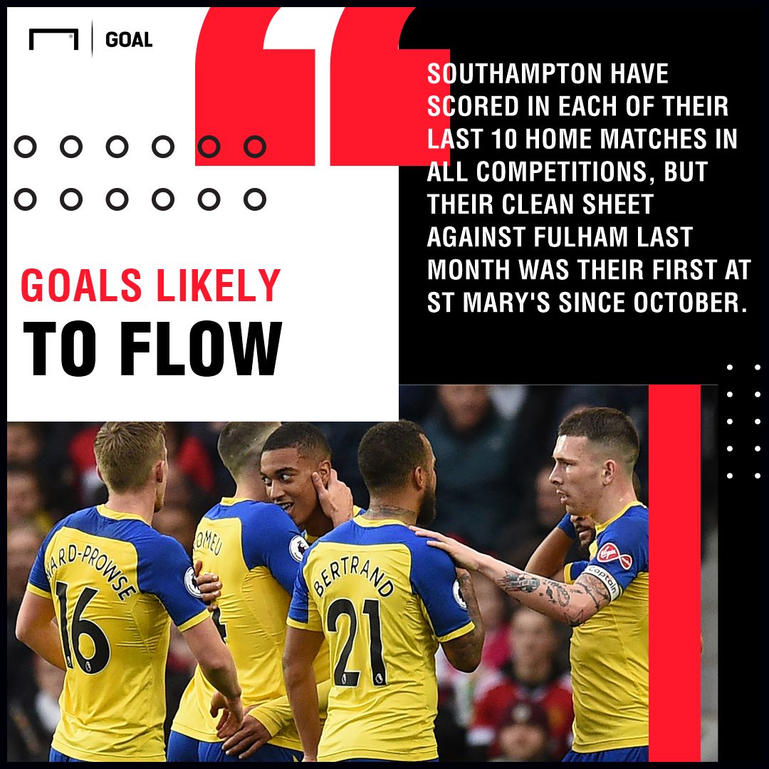 Southampton Tottenham graphic