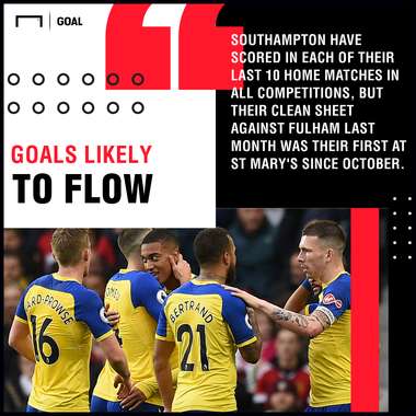 Southampton Tottenham graphic