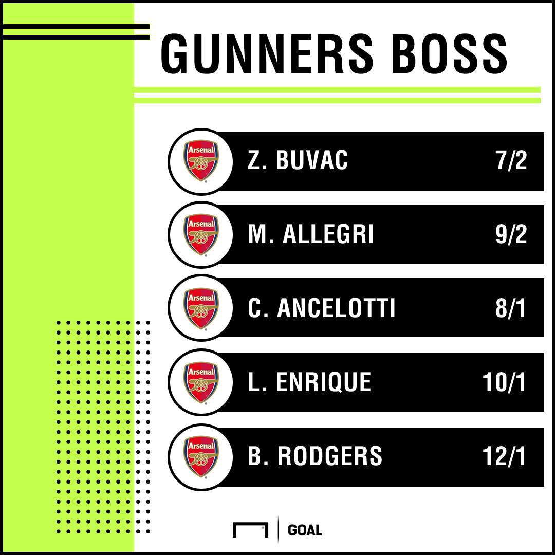 Arsenal odds 0105 graphic