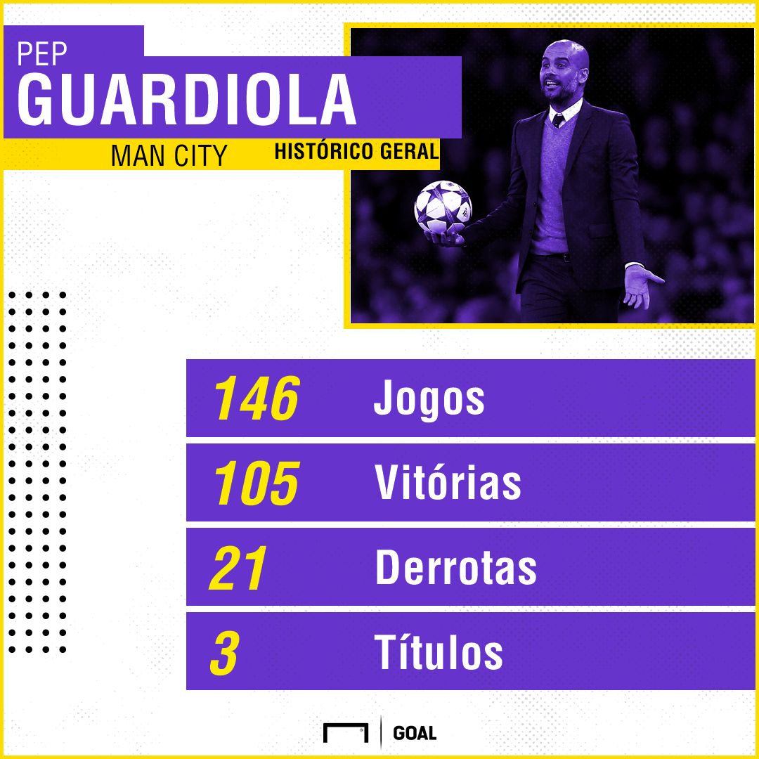 GFX Guardiola 14012019