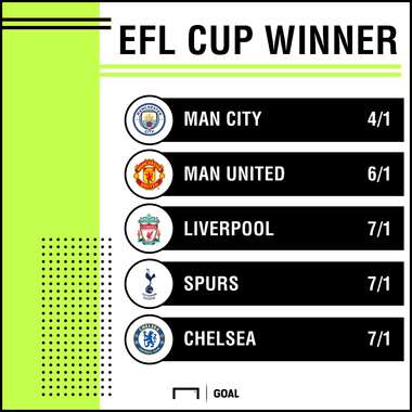 EFL Cup odds 2409 graphic