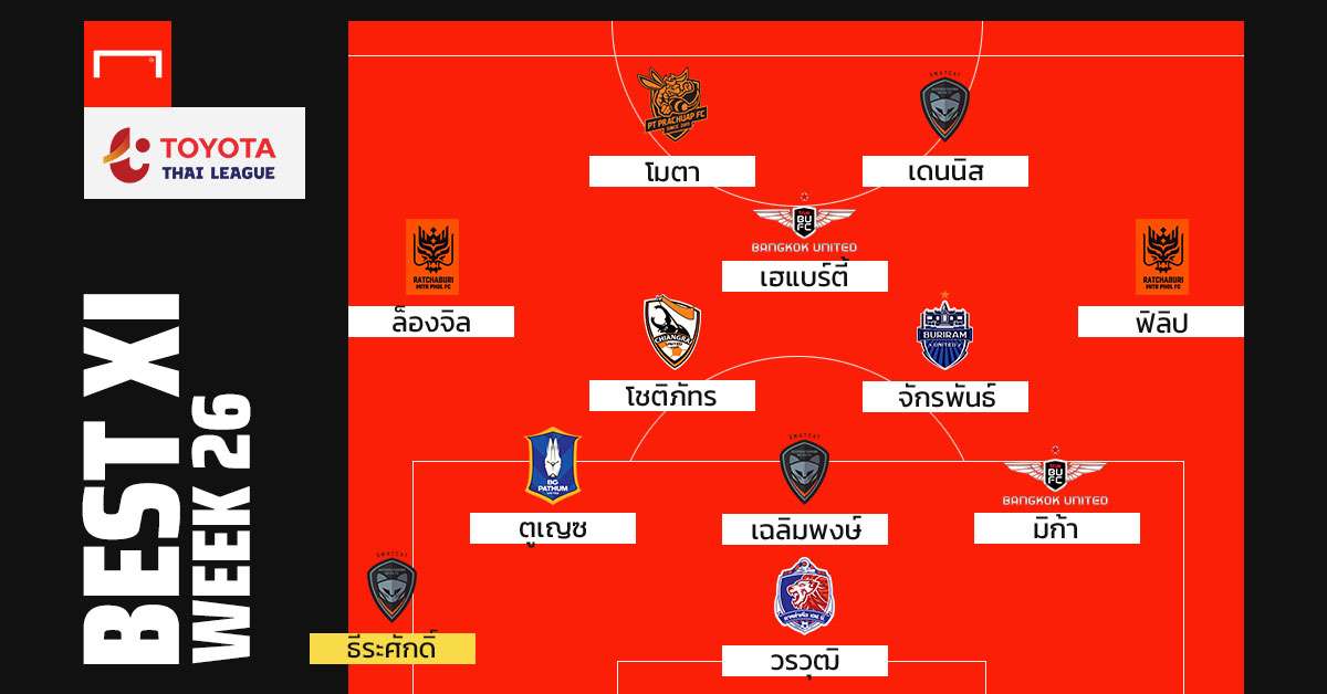 TOYOTA THAI LEAGUE BEST XI : ประจำสัปดาห์ที่ 26