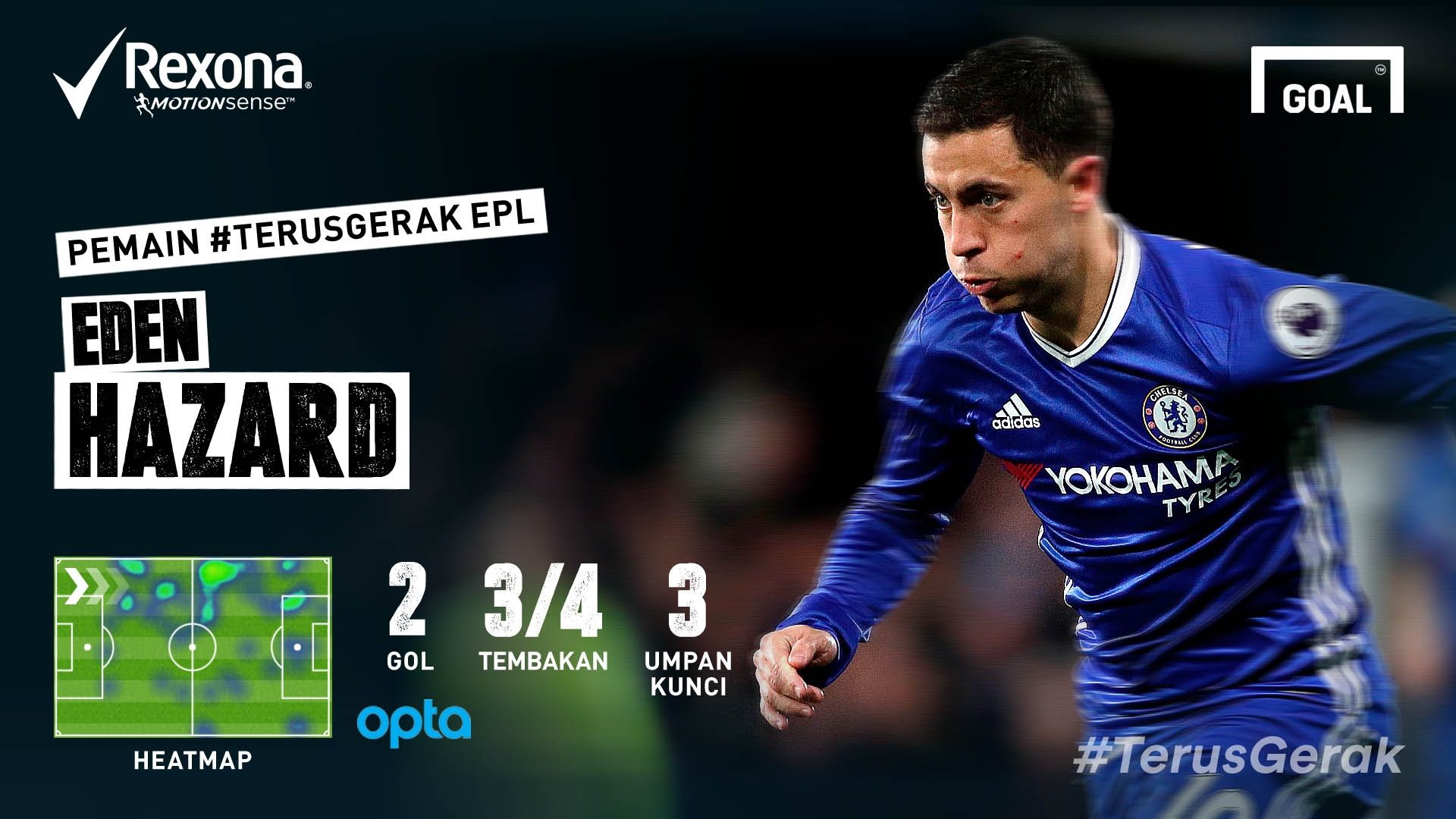 Rexona - Eden Hazard