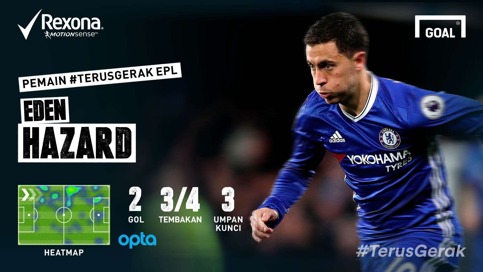 Rexona - Eden Hazard