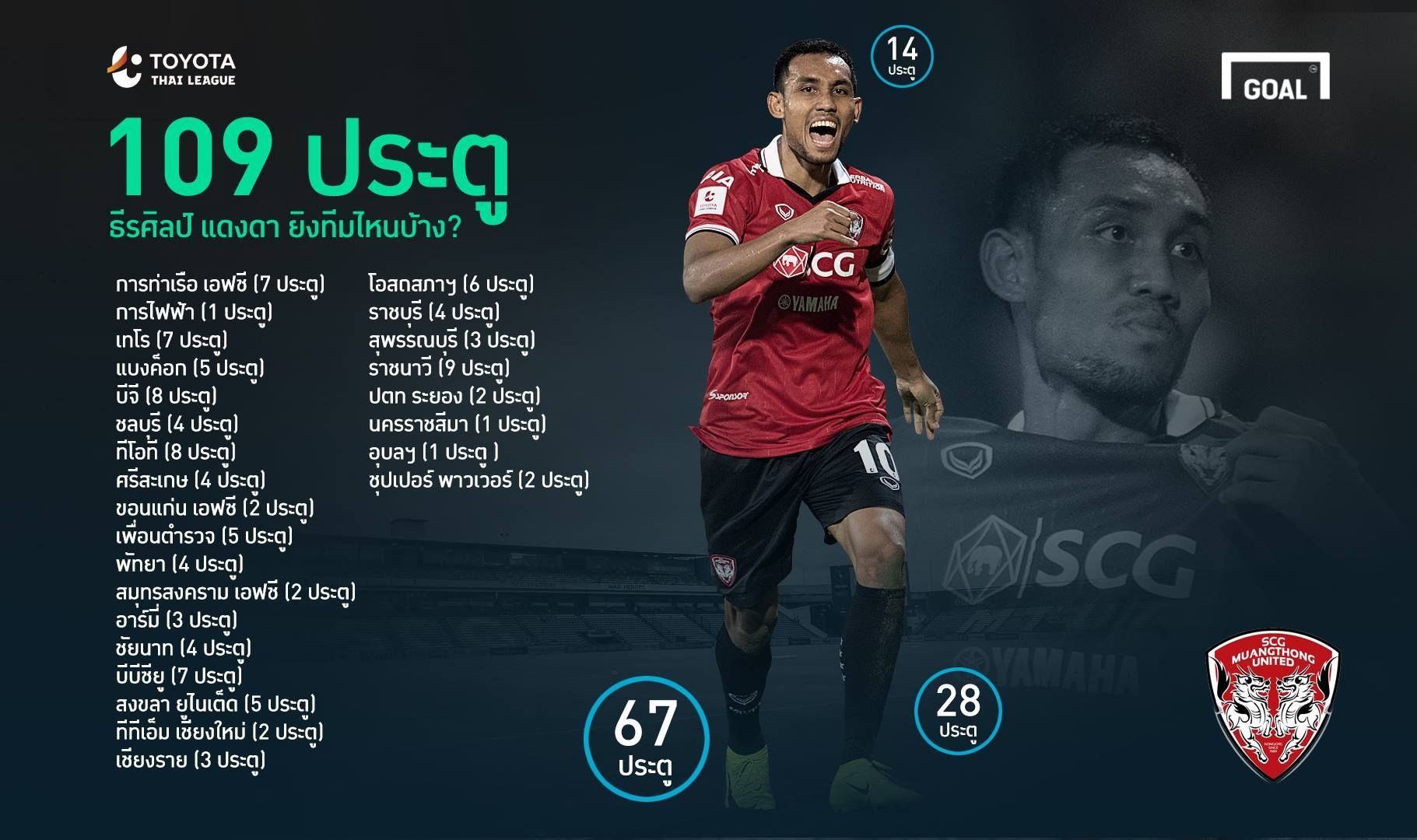 ธีรศิลป์ แดงดา