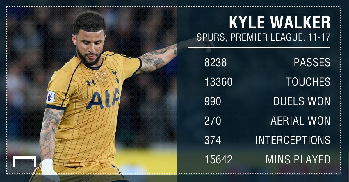 Kyle Walker Tottenham 11 17