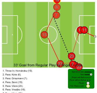 Correa Goal Atletico Levante