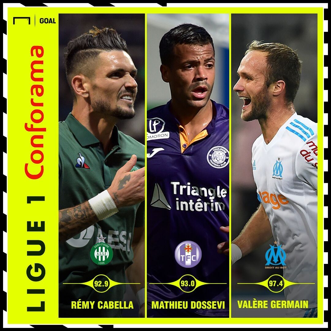 Ligue 1 Performance Index 07052019