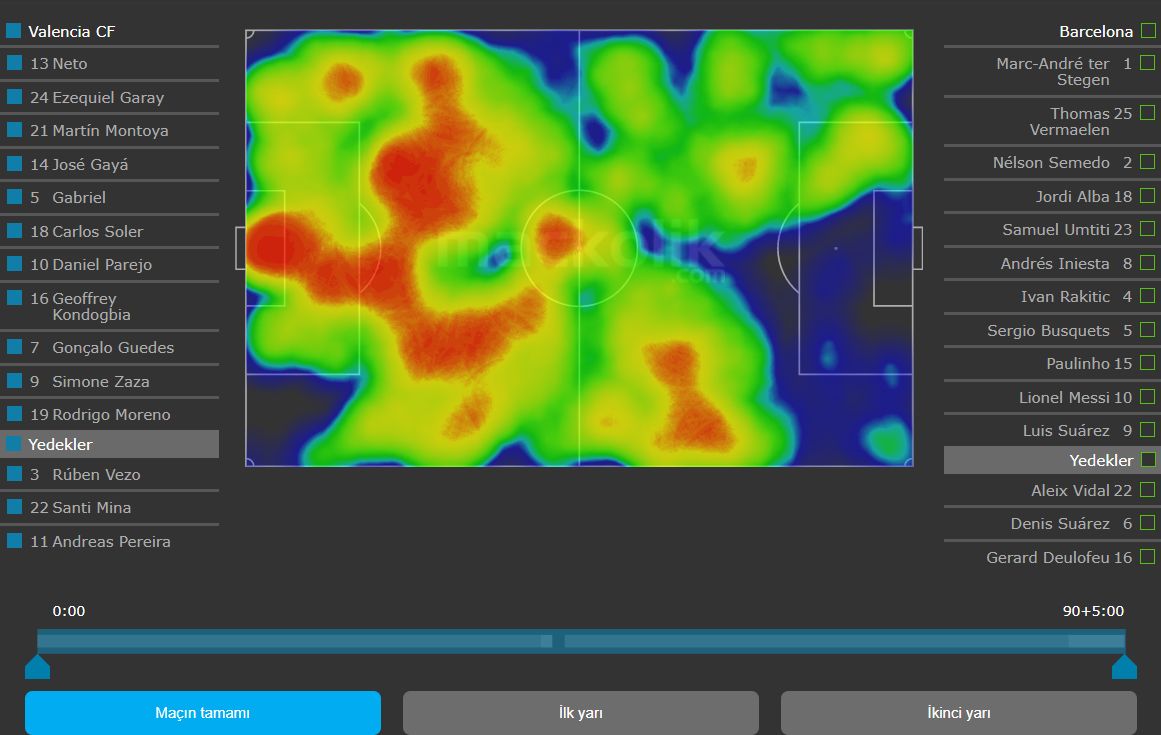 Valencia Heat Map