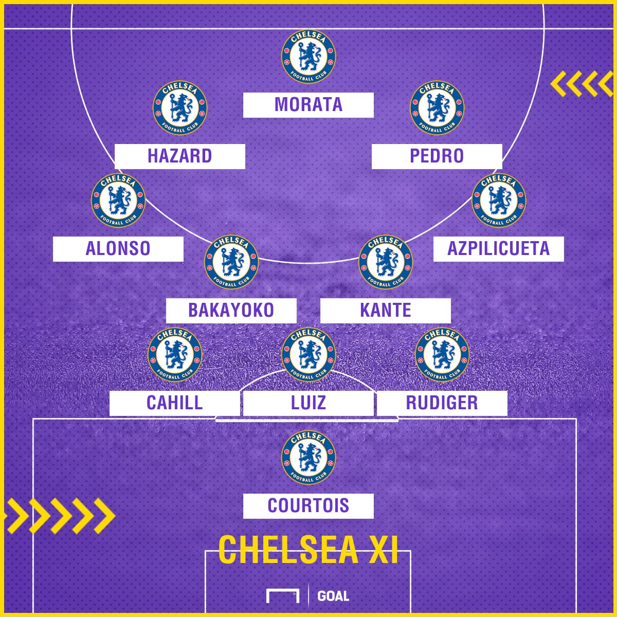 Chelsea Team News predicted GFX Man United