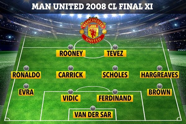 2008 UCL FINAL MAN UTD