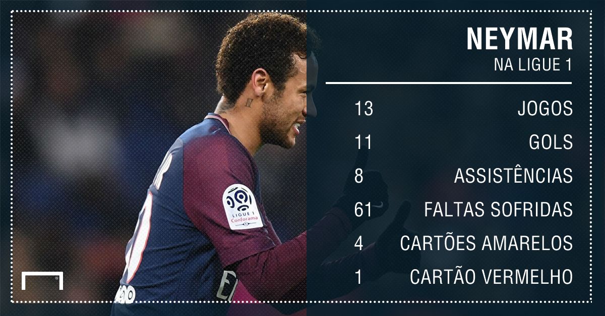 Neymar número Ligue 1 17/12