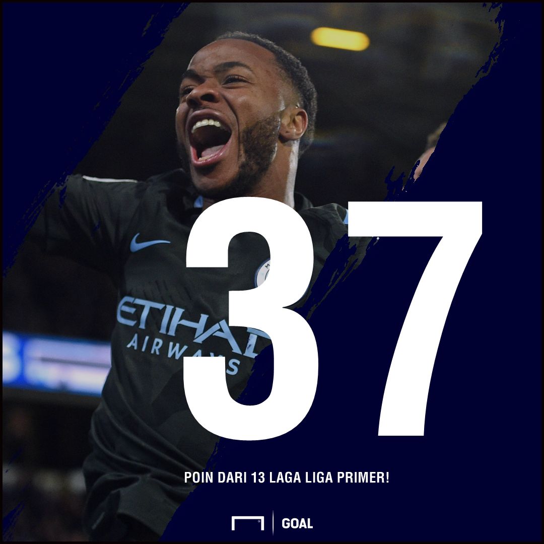 GFXID Manchester City