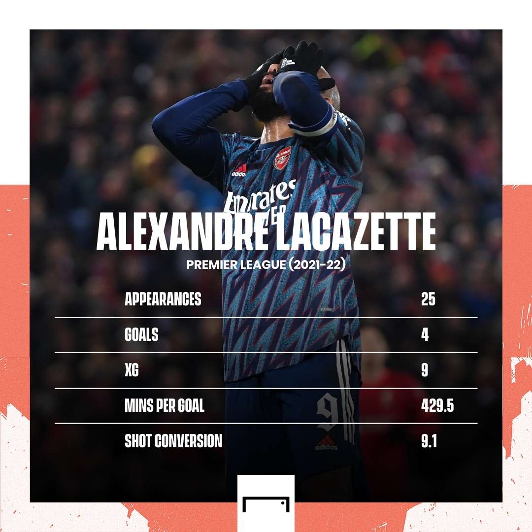 Alexandre Lacazette Arsenal Premier League 2021-22 Stats GFX