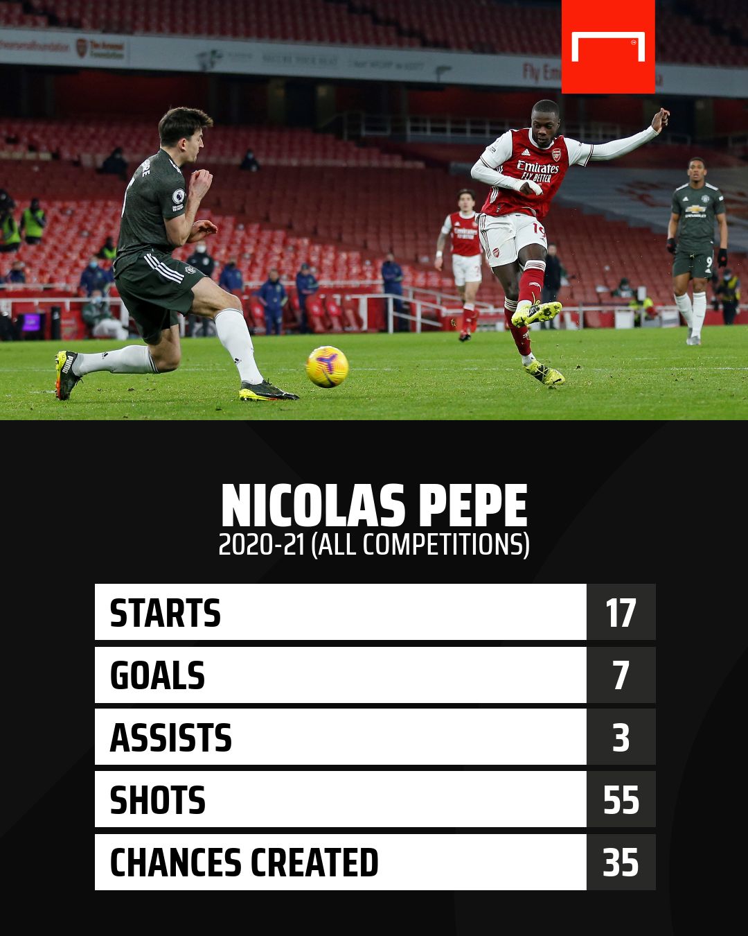 Nicolas Pepe