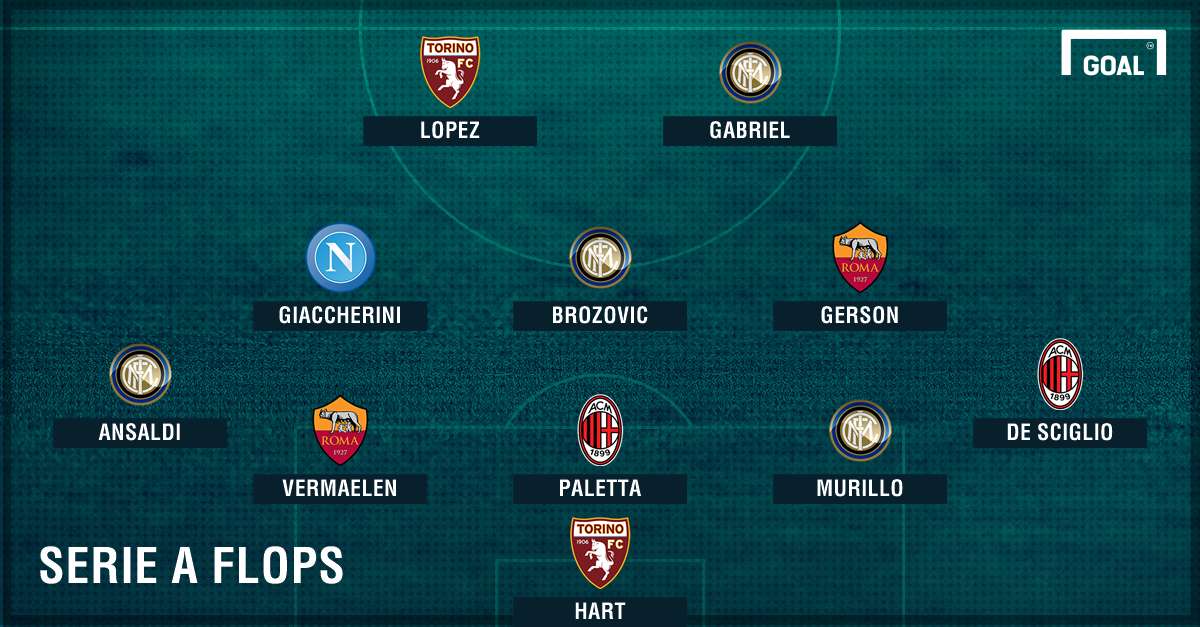 Serie A flops