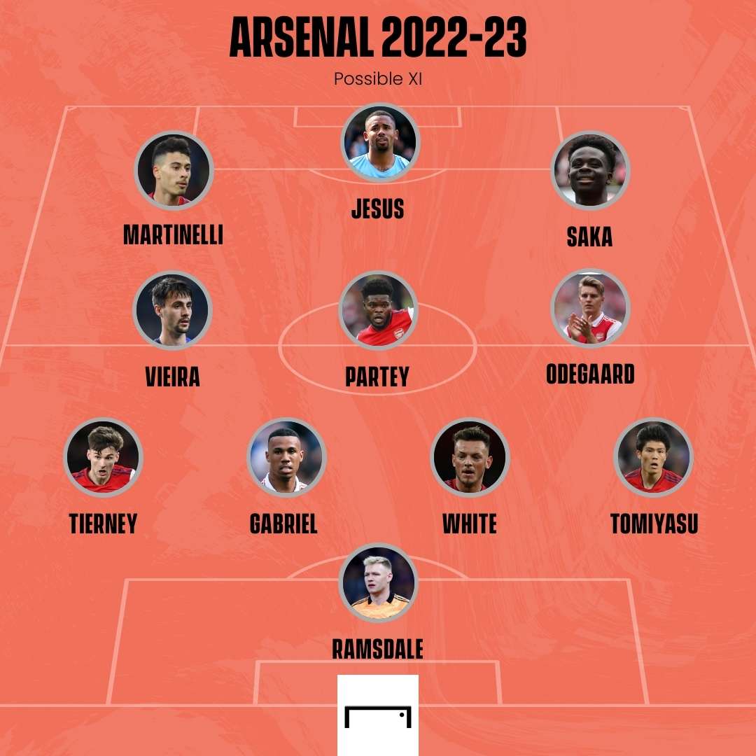 Arsenal possible XI 2022-23