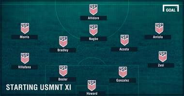USA Lineup