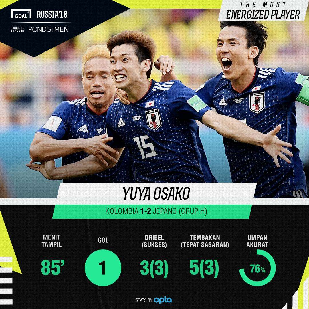 Most Energized Player Kolombia vs Jepang Yuya Osako