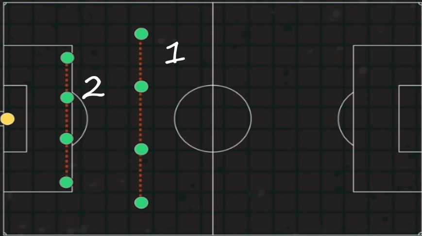 التغيير التكتيكي