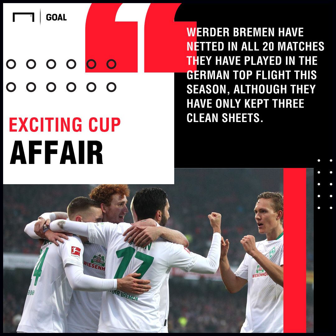 Borussia Dortmund Werder Bremen graphic