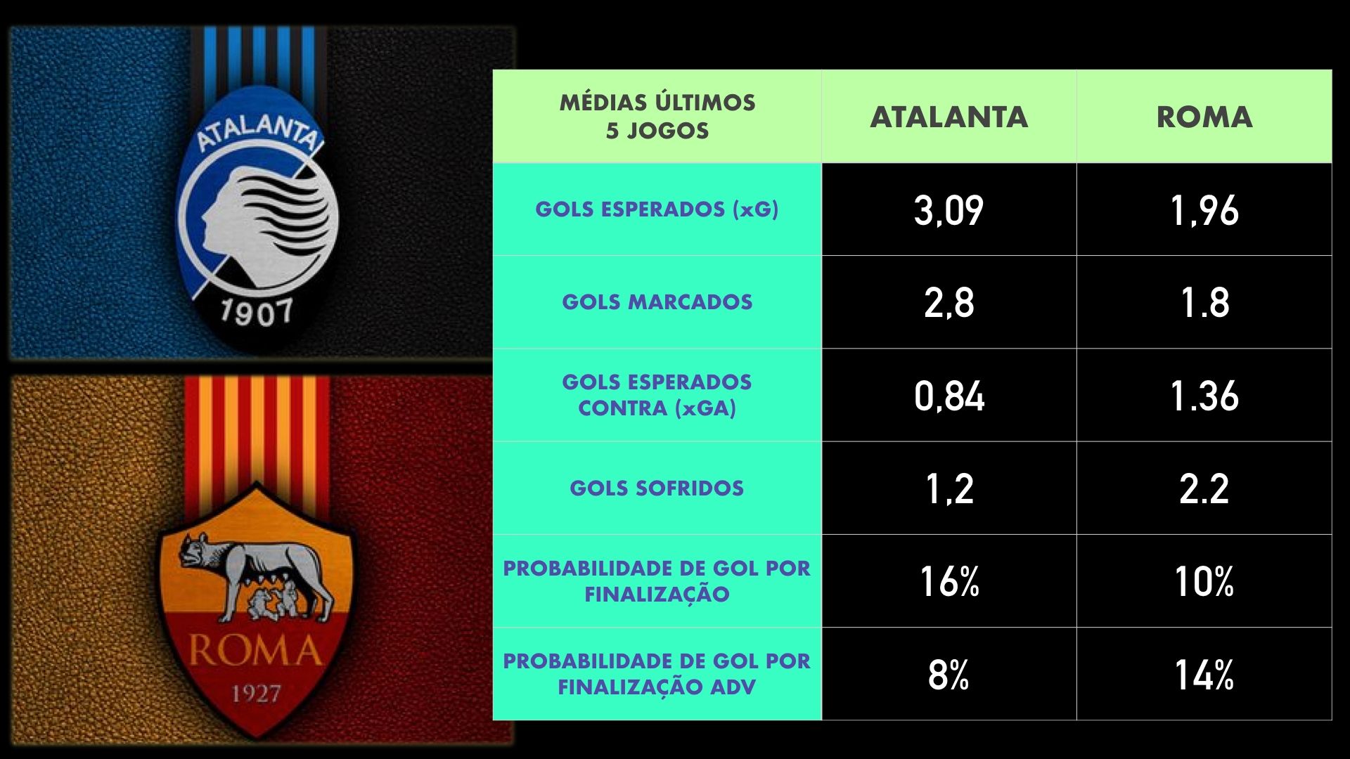 Pitaco do Fogaça - rodada 1