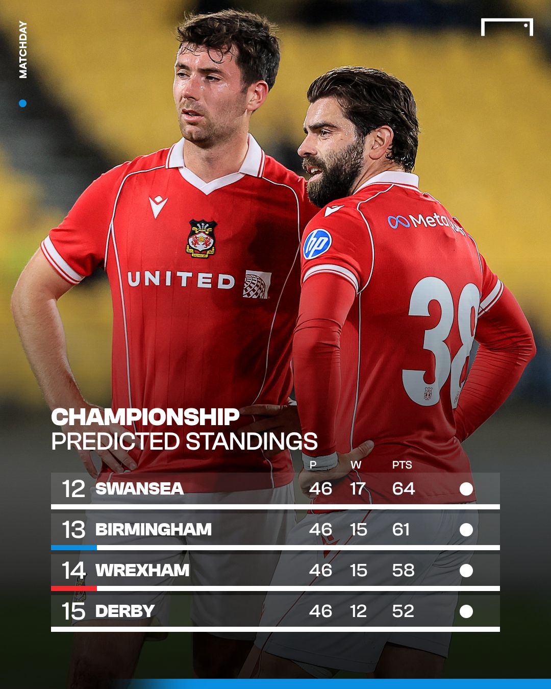 Wrexham supercomputer 2025-26