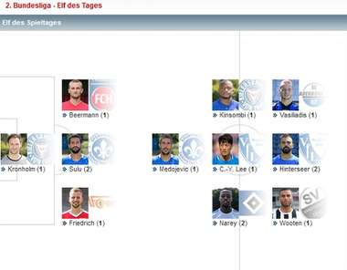 2.Bundesliga 11R Elf des Tages
