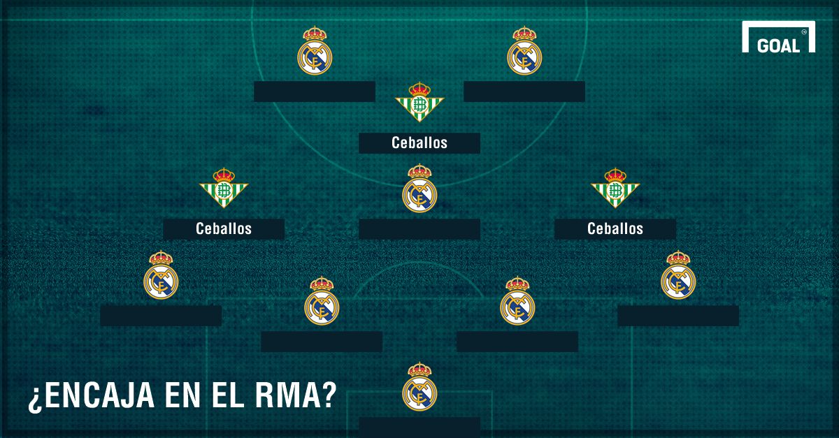 GFX Ceballos Real Madrid Spanish