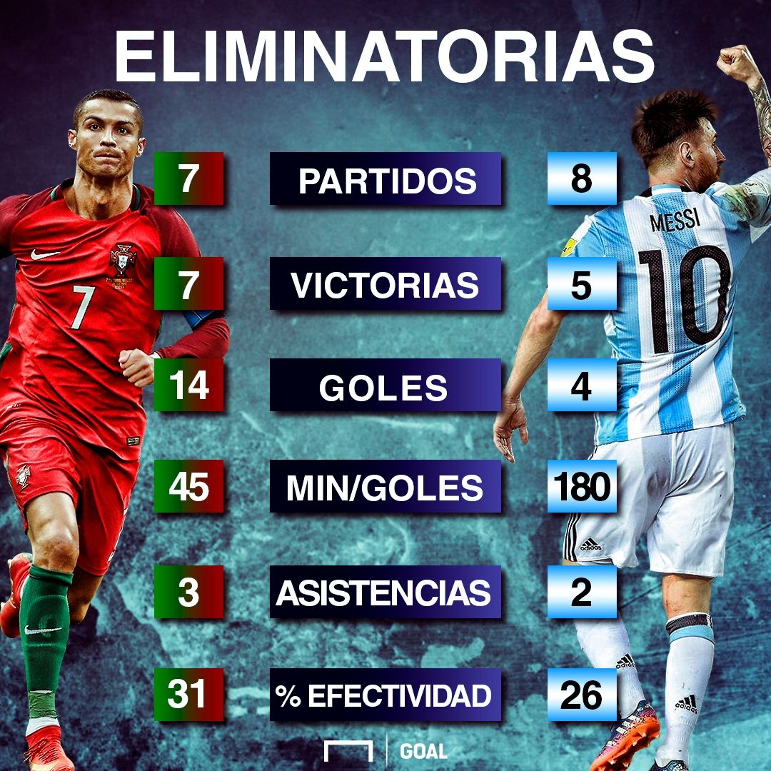 Ronaldo vs. Messi