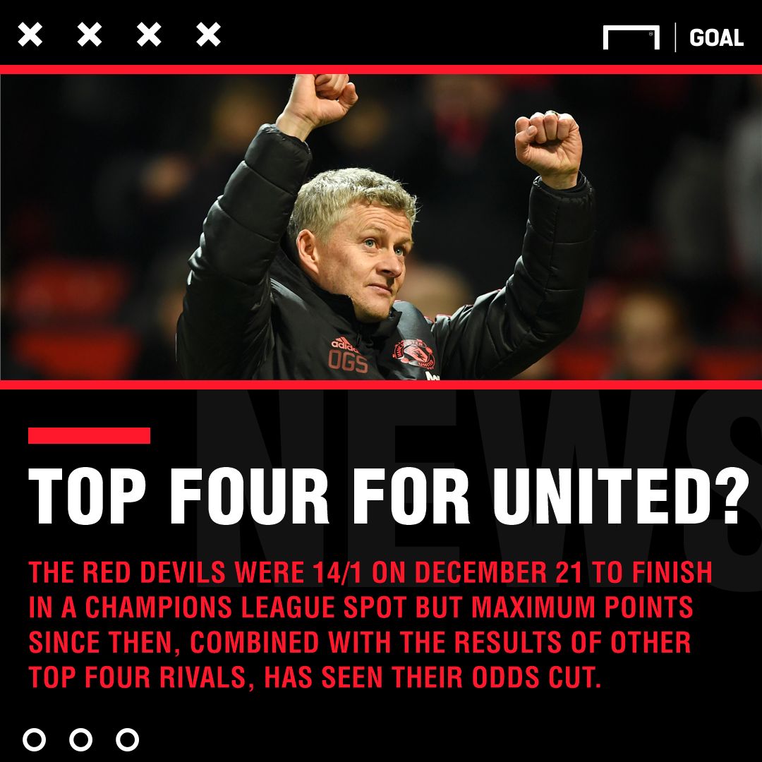 Top four Manchester United graphic