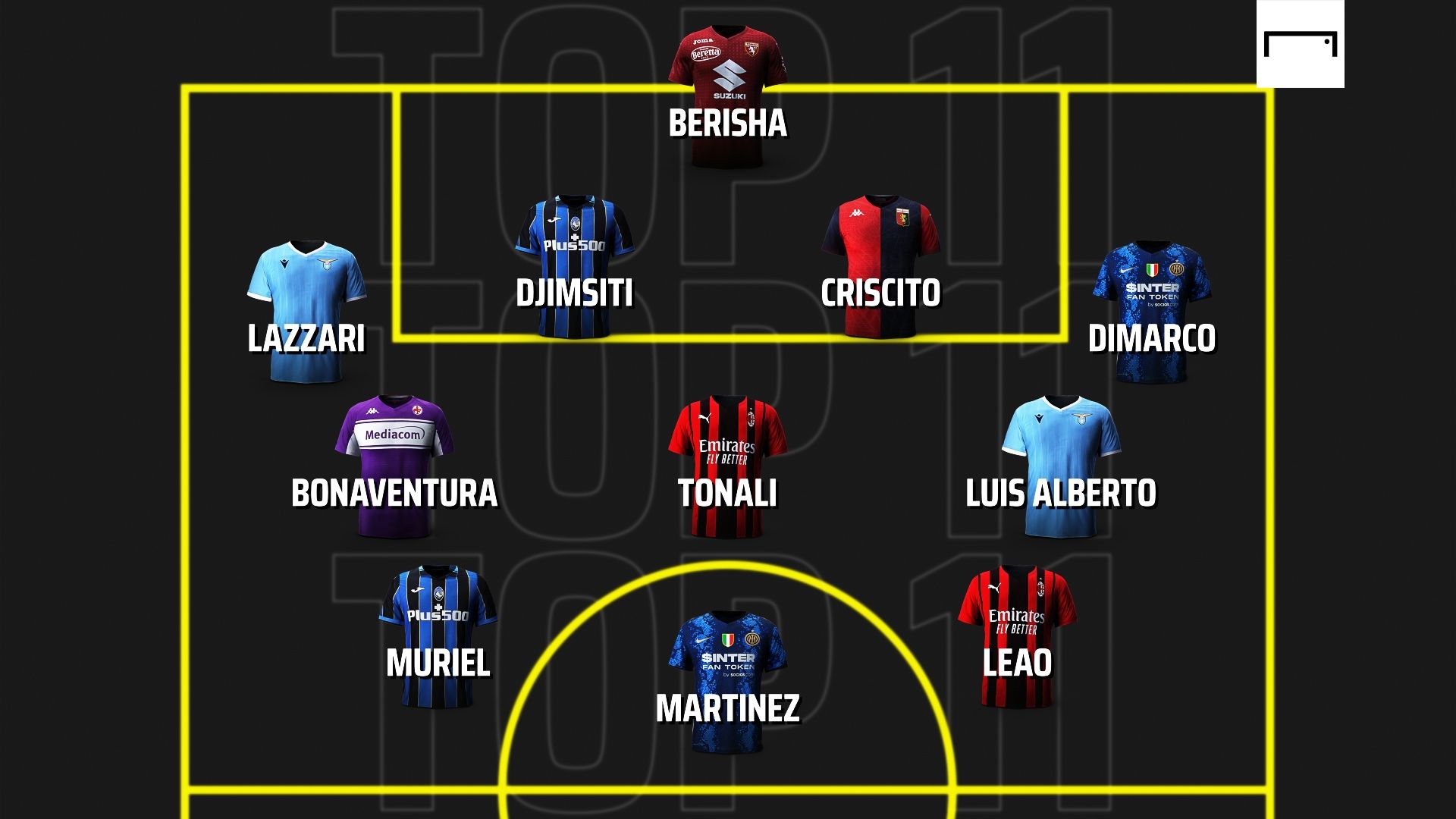 top 11 serie a 36esima giornata