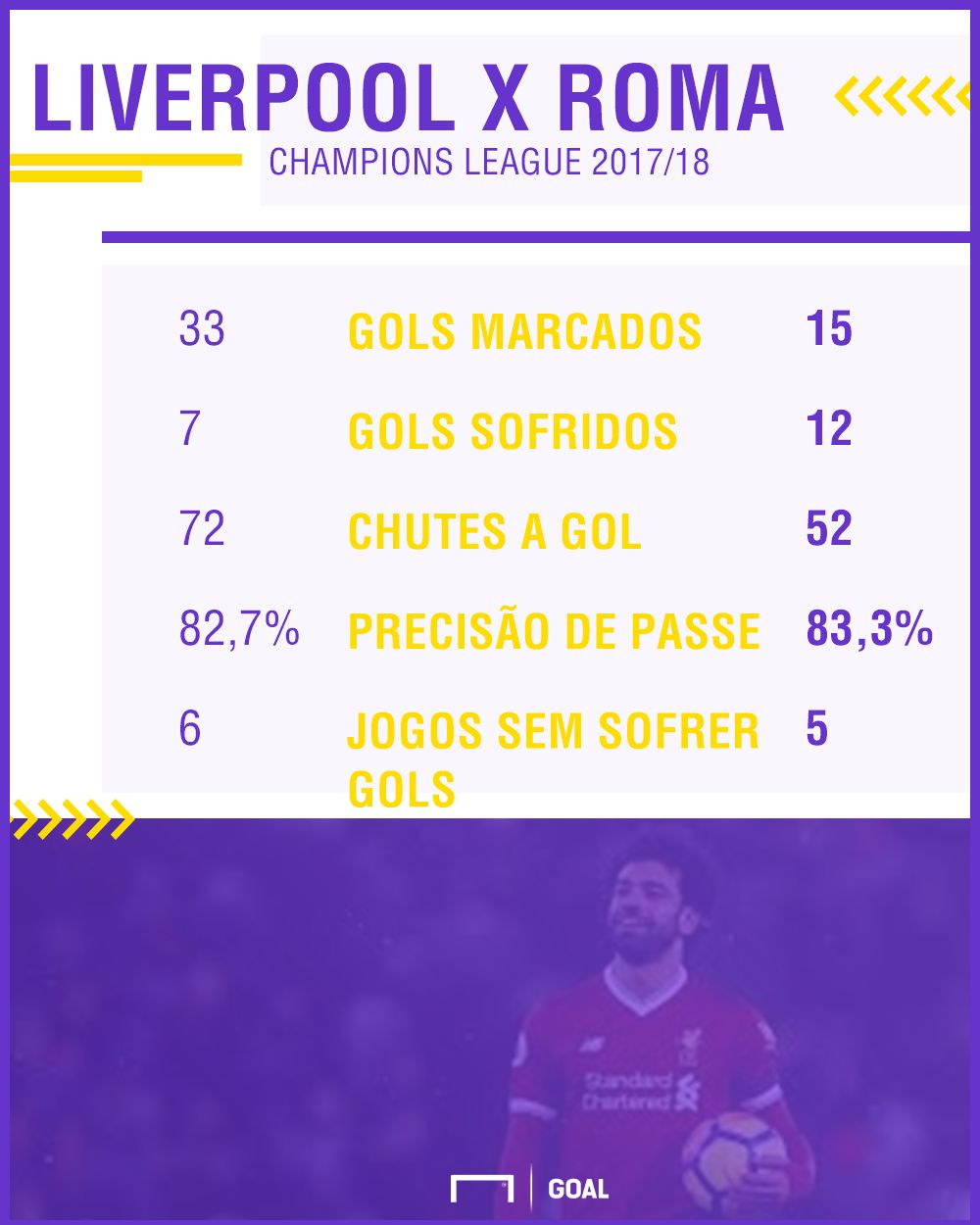 GFX Liverpool x Roma UCL