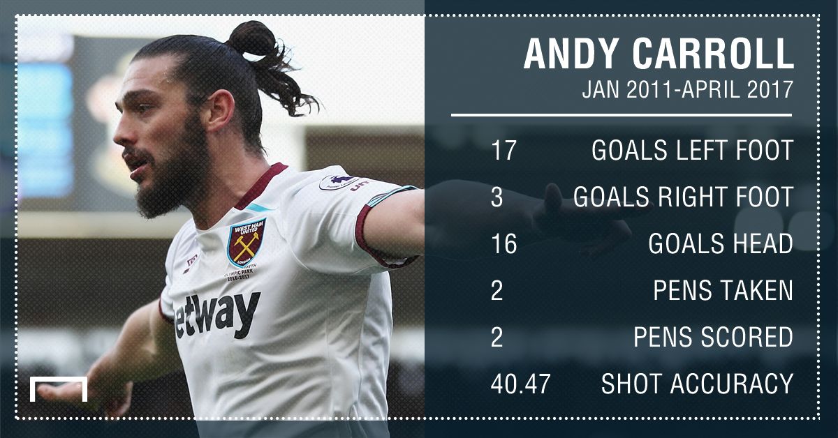 Andy Carroll