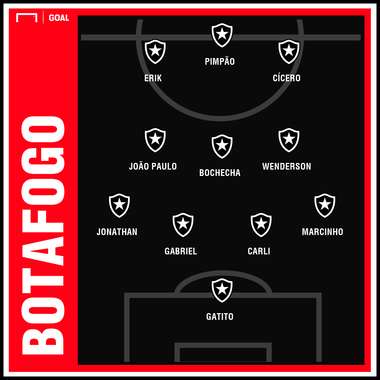 Botafogo GFX