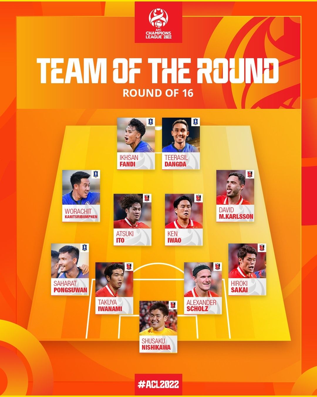 ทีมยอดเยี่ยม ACL รอบ 16 ทีม