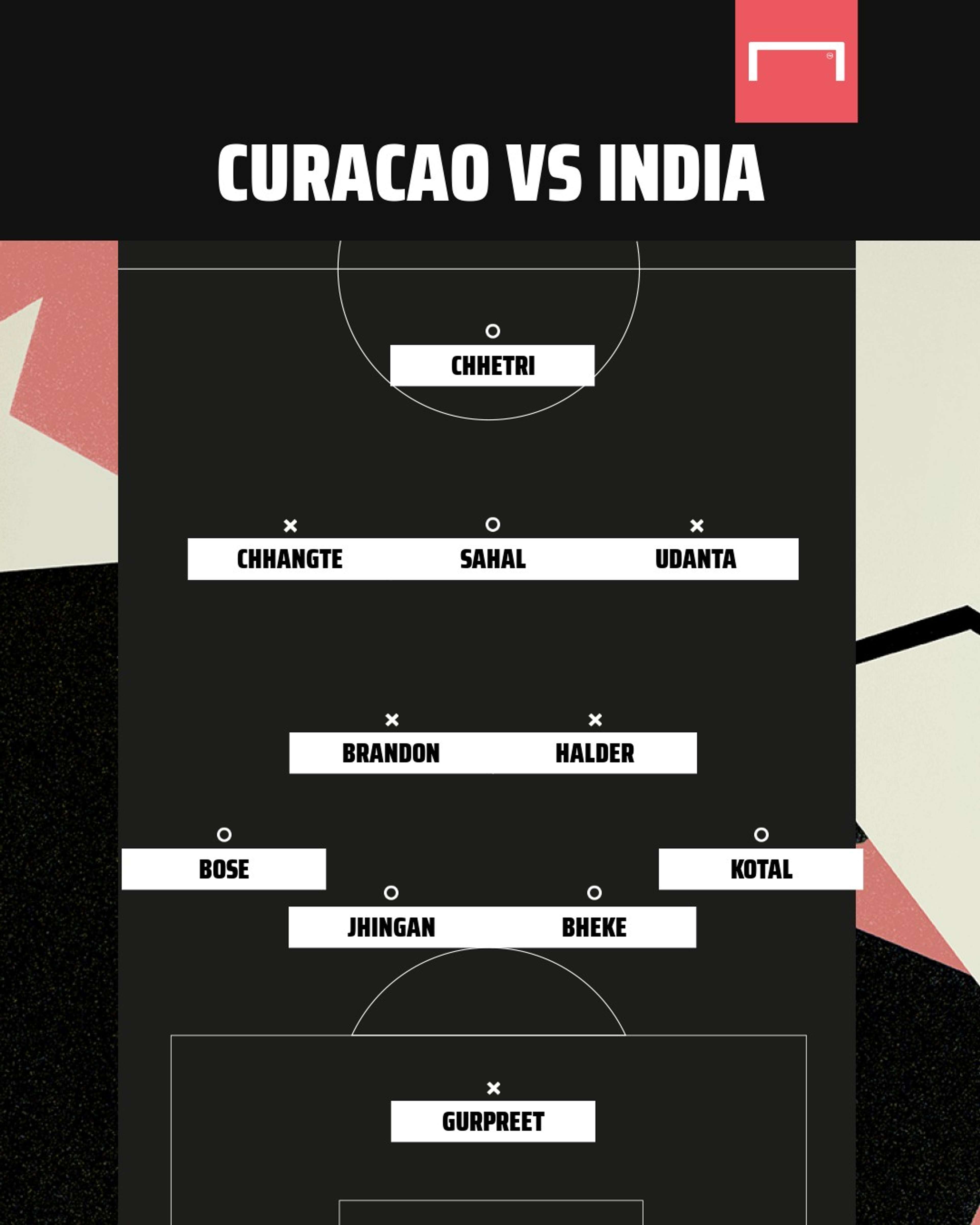 Curacao vs India