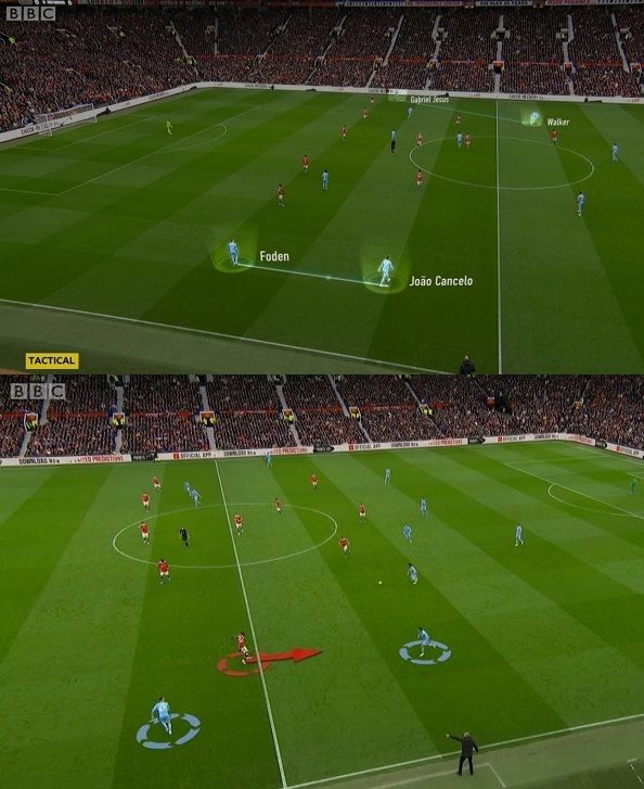 맨유 측면 공략하는 맨시티