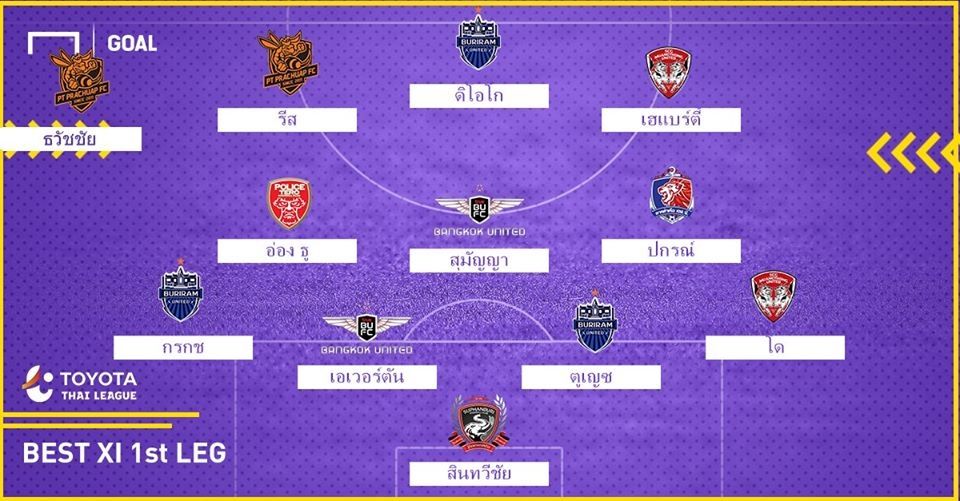 TOTOYA THAI LEAGUE BEST XI : ประจำเลกแรก ฤดูกาล 2018