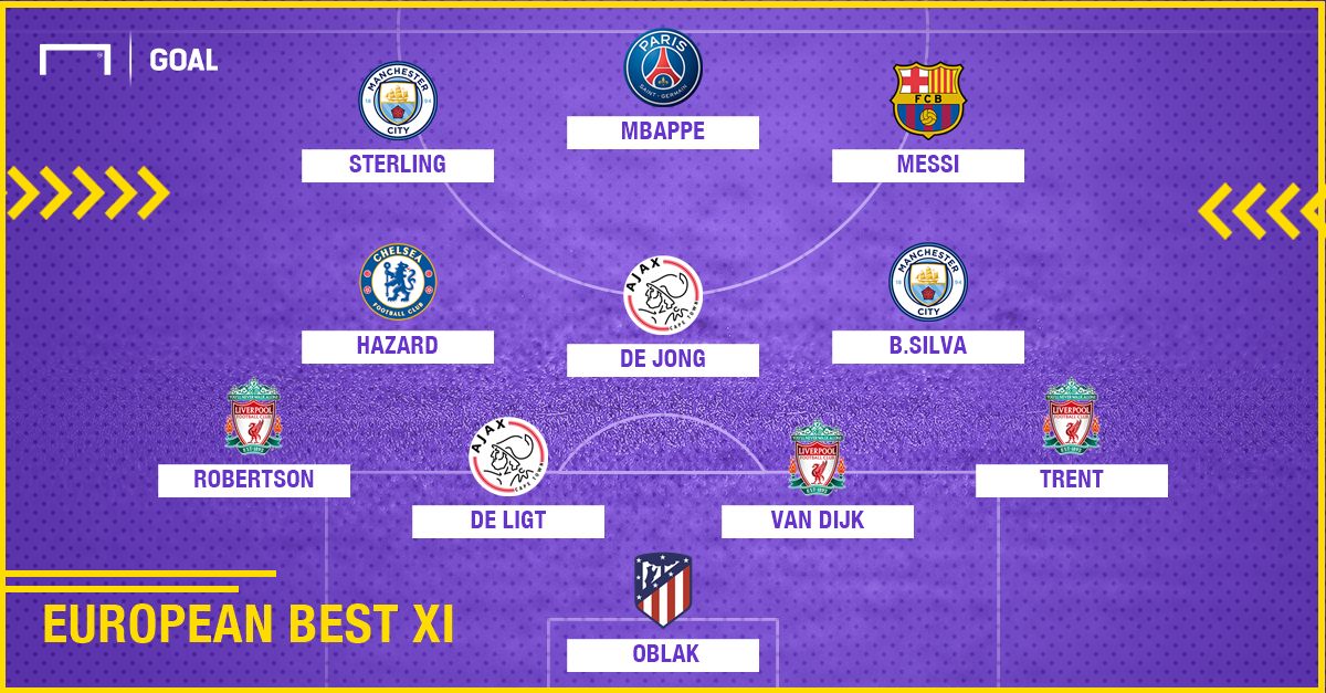 BEST XI : 11 แข้งทีมรวมดาว 6 ลีกใหญ่ยุโรป