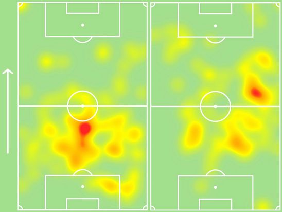 Hwang Inbeom heatmap