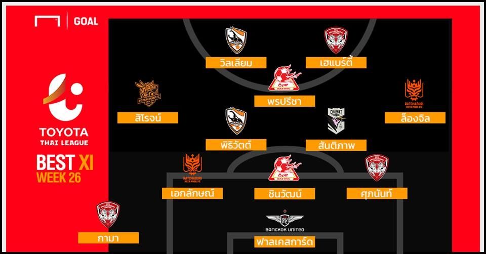 TOYOTA THAI LEAGUE BEST XI : ประจำสัปดาห์ที่ 26